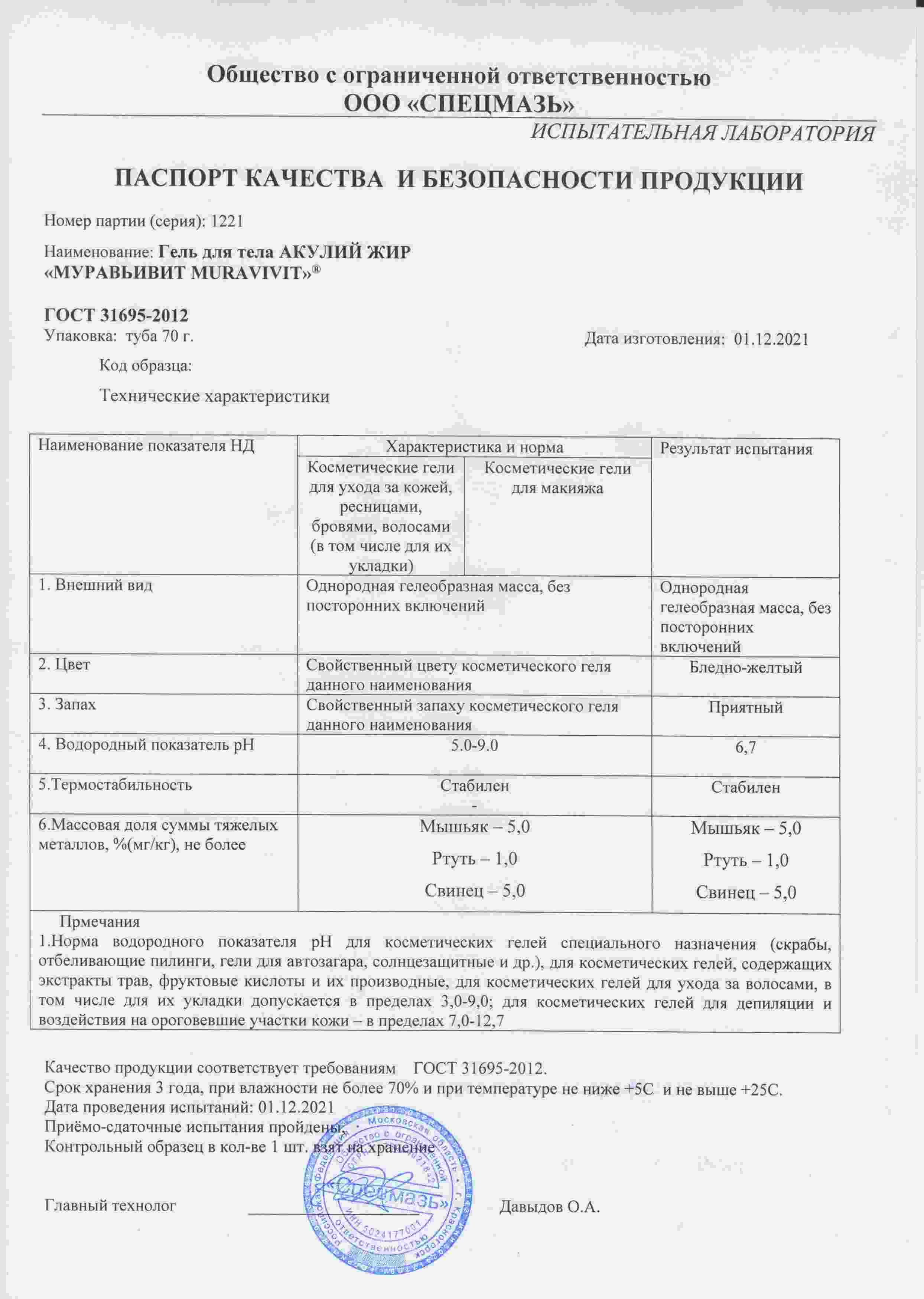 Паспорт №122021